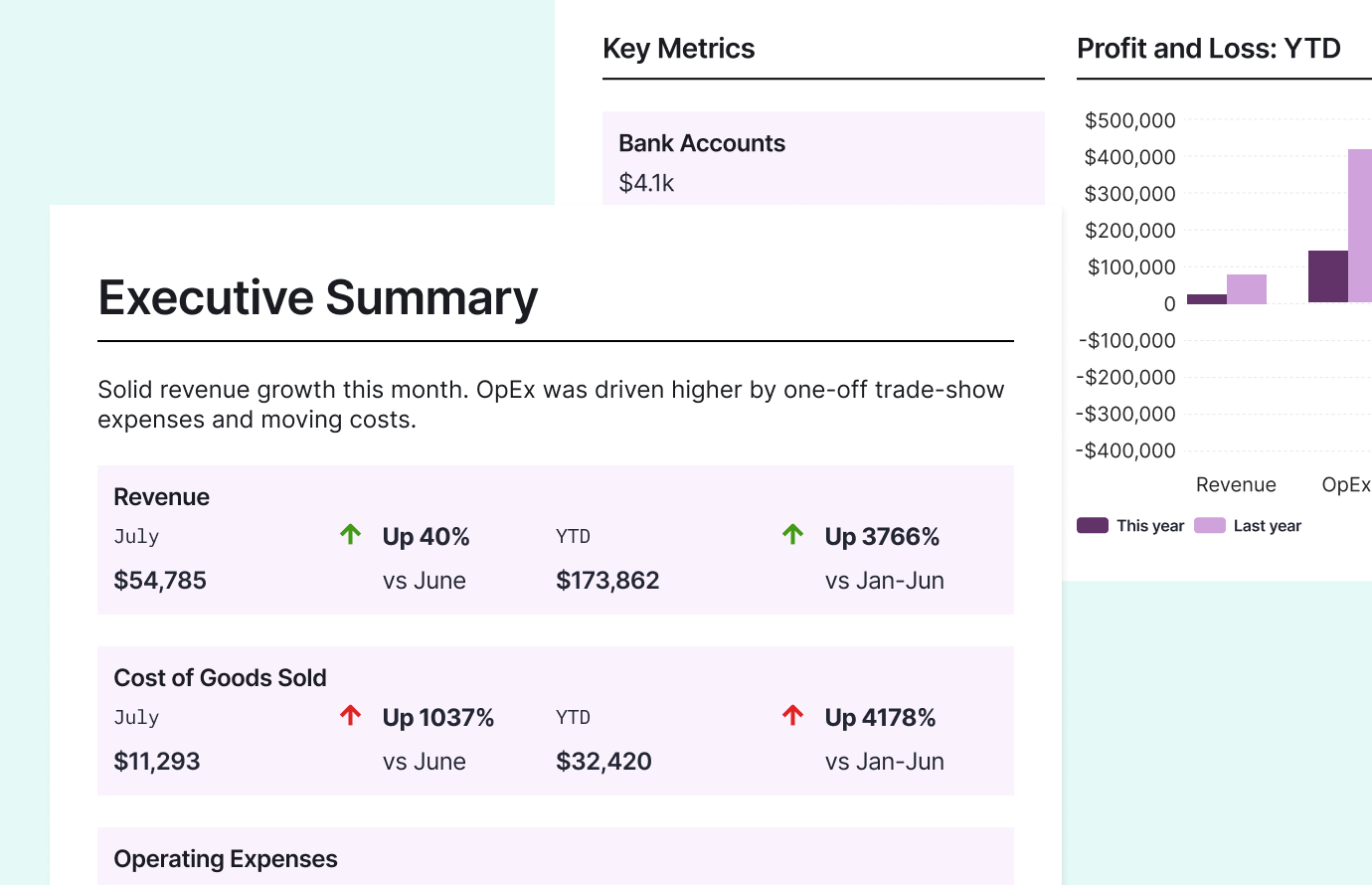 Custom financial reporting